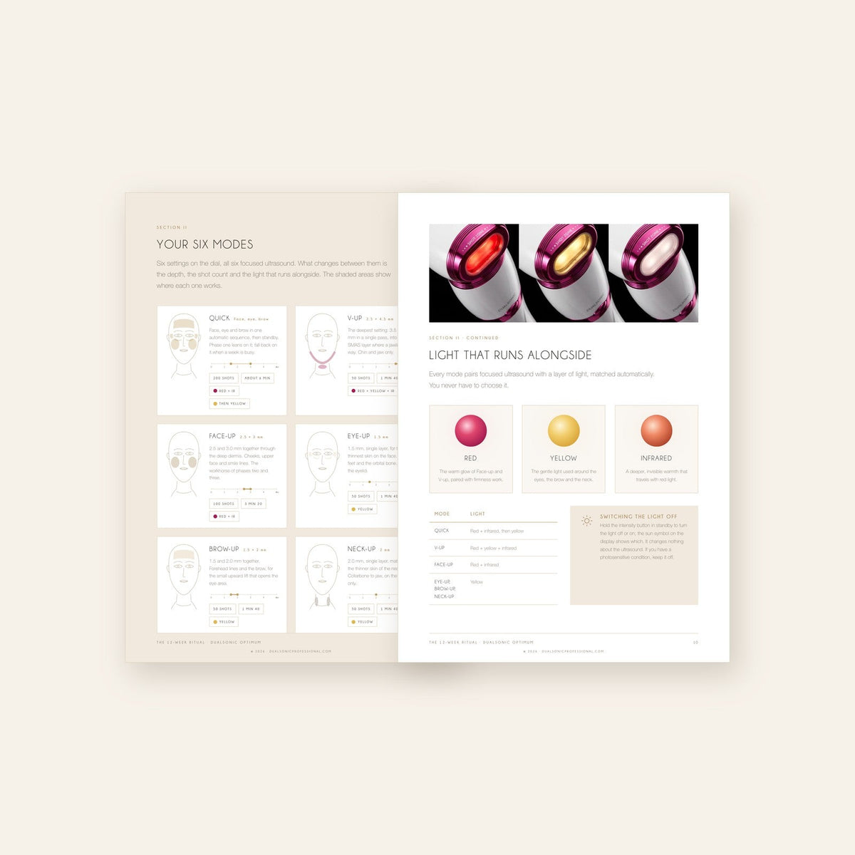 Inside pages: the six Optimum modes with face-zone maps, depths and the LED light guide